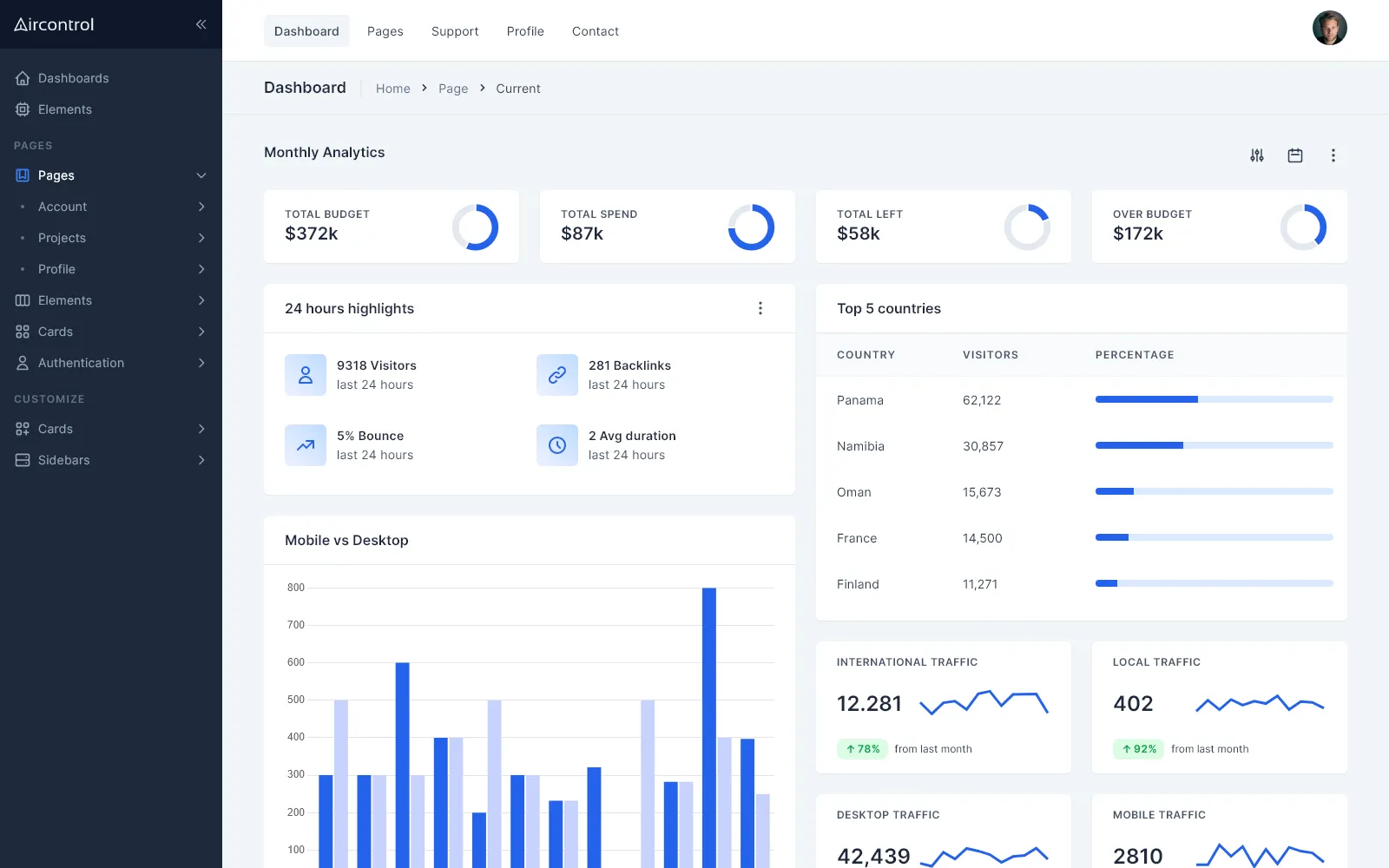 AirControl analytics dashboard